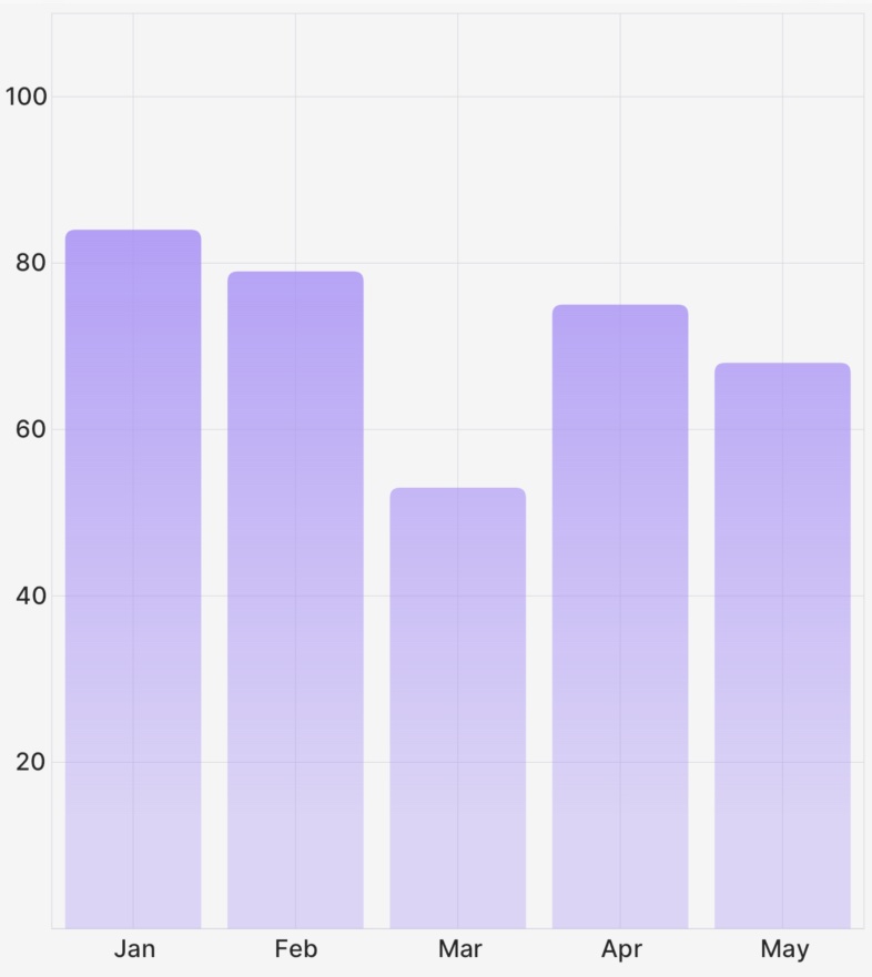 Example output of a bar chart